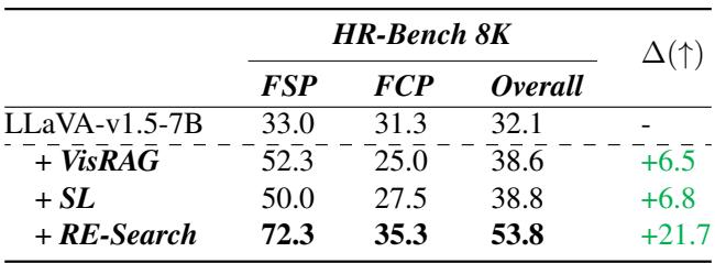 Ablation study table.
