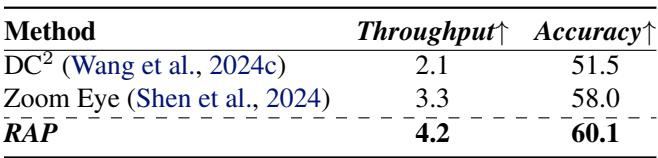 Table showing efficiency analysis.