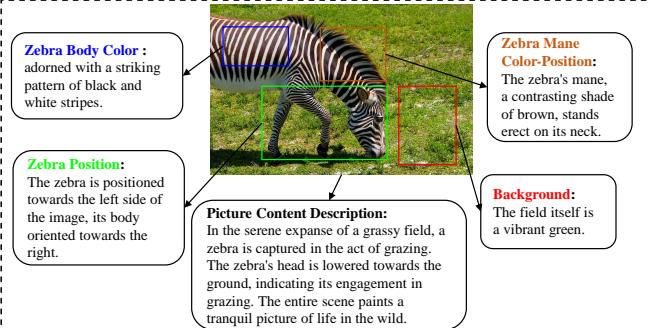 Comparing original short captions with generated long text.