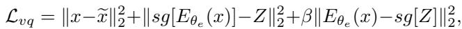 The VQ-VAE loss function including reconstruction and codebook loss.