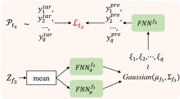 Illustration of the Sampling-based Alignment Strategy.