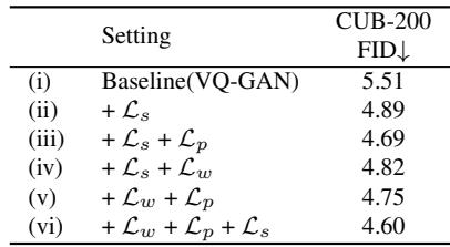Ablation study of the three loss functions.