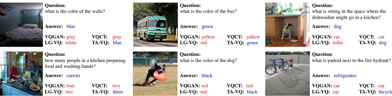 Visualizations for visual question answering.