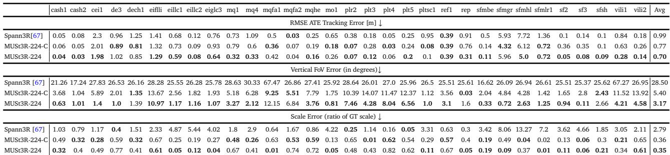 Figure 9: Python code for Uncalibrated Visual Odometry.
