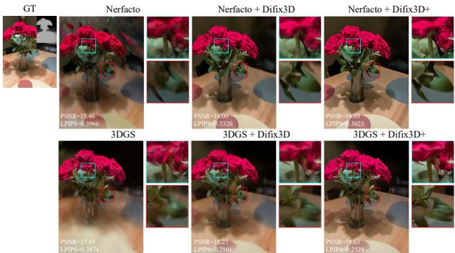 Qualitative ablation of the post-rendering processing step. Zoomed-in crops show enhanced sharpness with the final step.