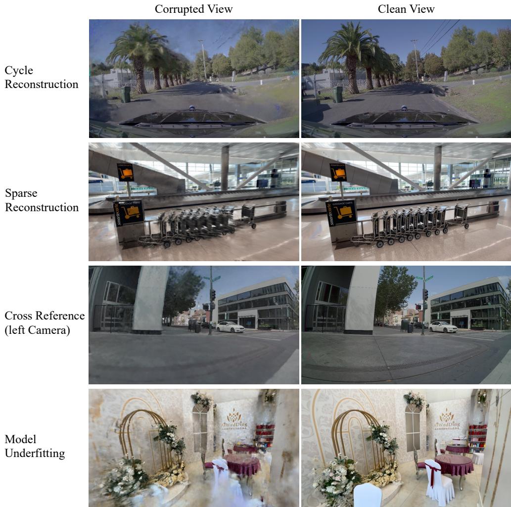 Visualization of data curation strategies: Cycle Reconstruction, Sparse Reconstruction, Cross Reference, and Model Underfitting.