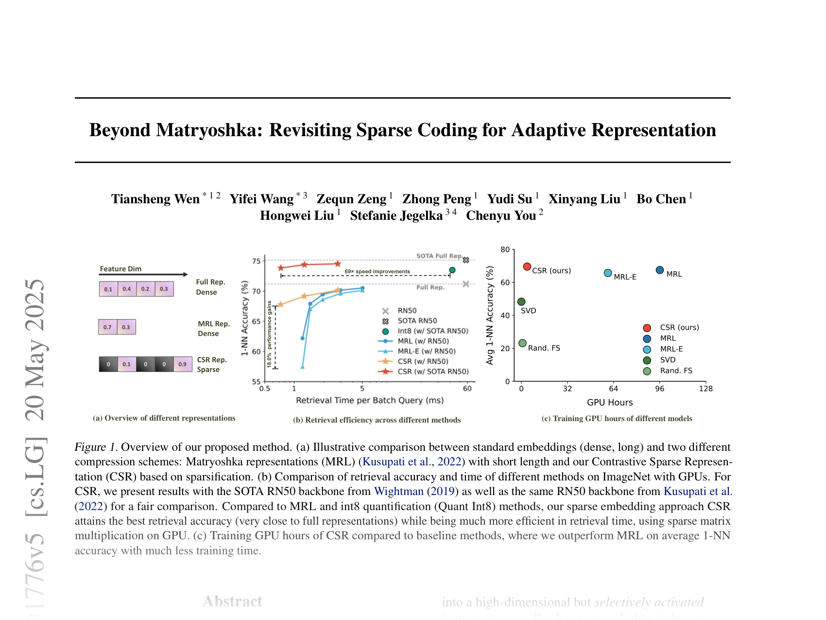 [Beyond Matryoshka: Revisiting Sparse Coding for Adaptive Representation 🔗](https://arxiv.org/abs/2503.01776)