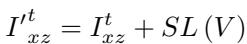 Equation 7: Updating the XZ plane using the propagated volume features.