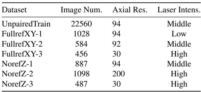 Table 1. The training and benchmark evaluation dataset we provided for all FC image processing.