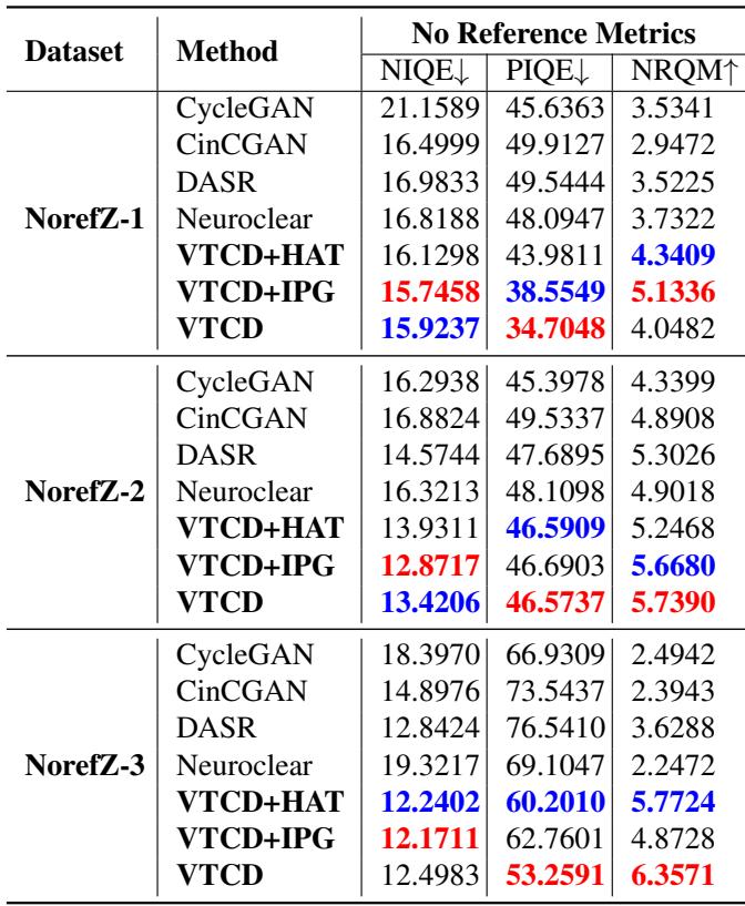 Table 3. The comparison results on 3 no reference datasets.