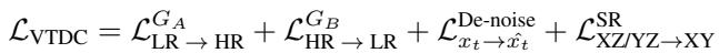 Equation: The total loss function combining adversarial, cycle-consistent, denoising, and SR losses.