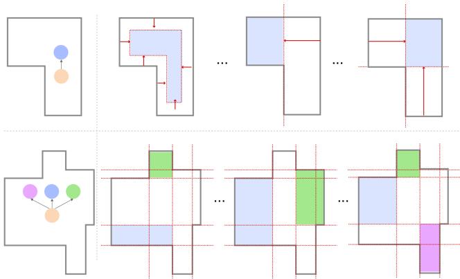 Figure 4: Generating child contours. Top: A single child contour formed by shrinking the parent. Bottom: Multiple child contours formed by splitting the parent&rsquo;s space.