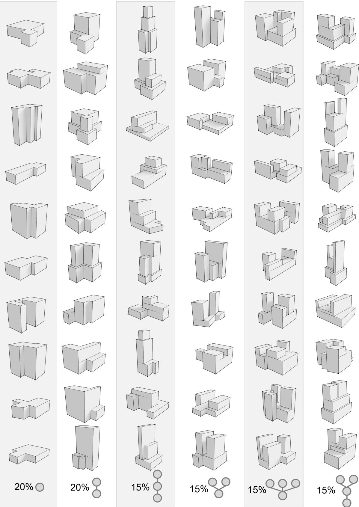 Figure 10: Synthetic training data. By varying procedural parameters, the researchers generated diverse building shapes to train the network.