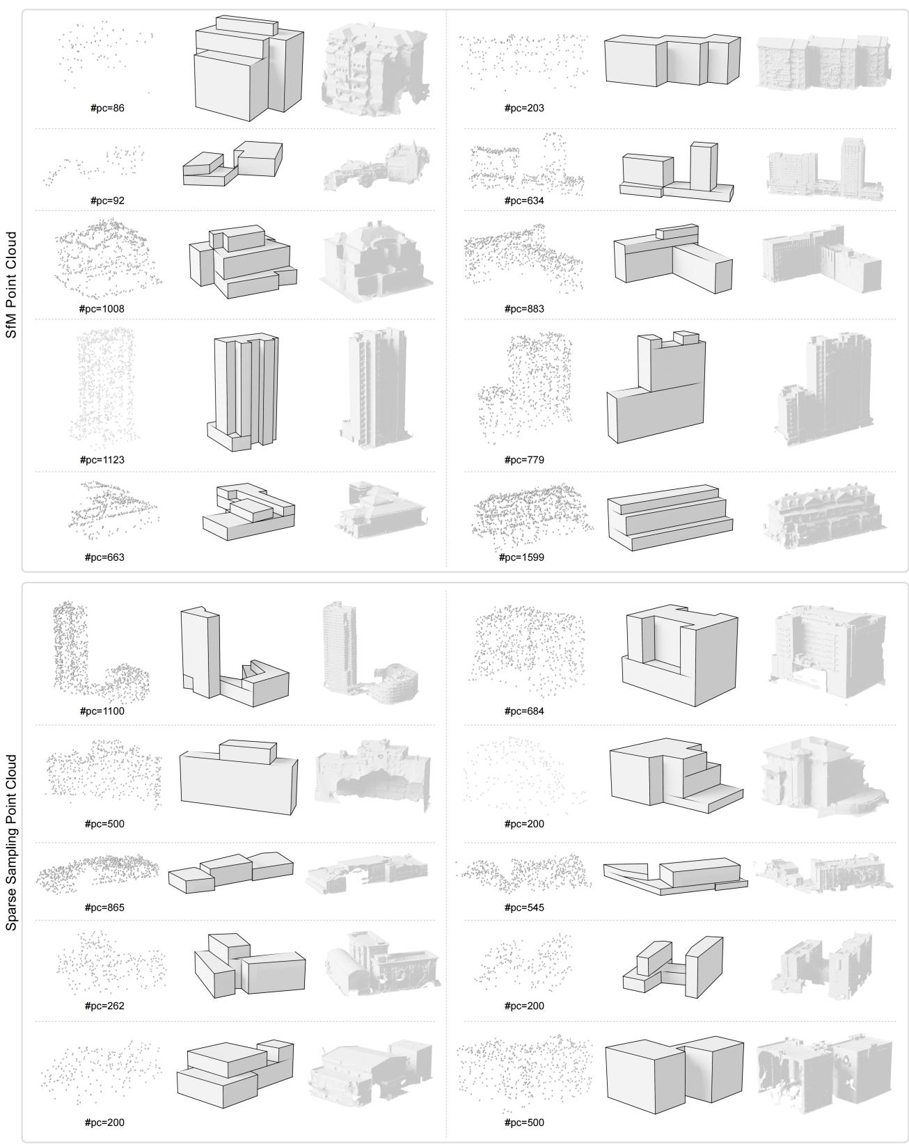Figure 11: ArcPro results on sparse sampling. Even with as few as 200 points (bottom right), the model recovers the essential structure.
