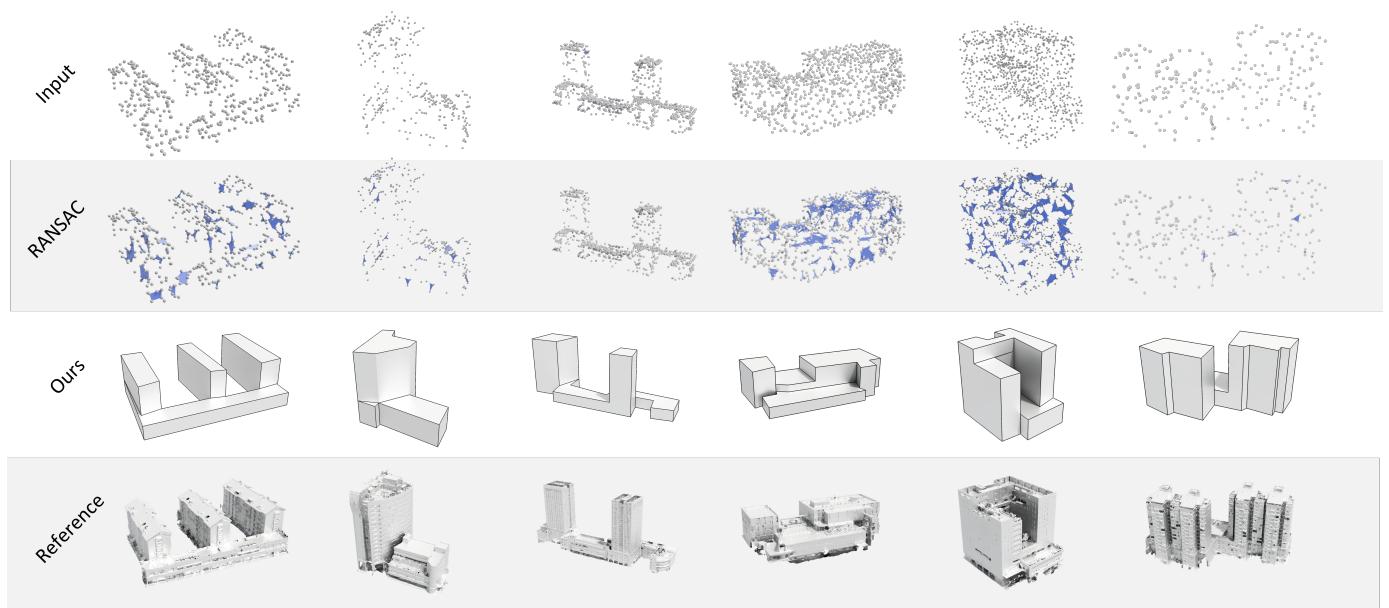 Figure 12: RANSAC failure cases. Sparse points make plane detection unreliable.