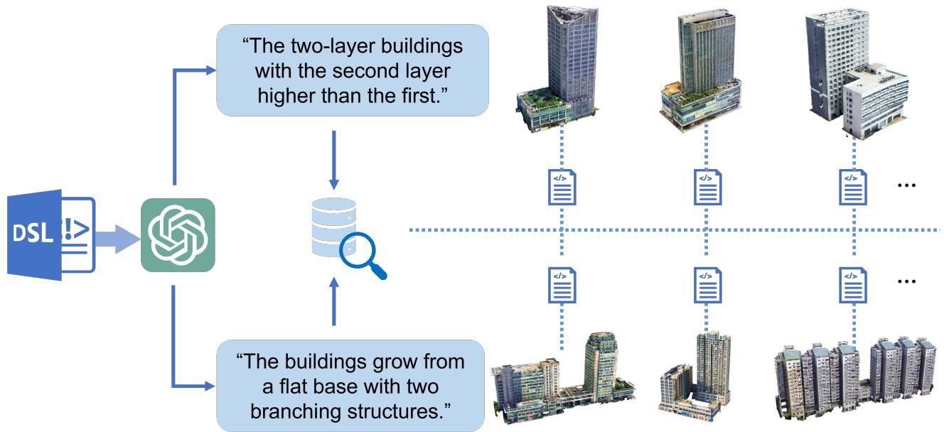 Figure 14: Using Natural Language to find buildings. The DSL allows converting text queries into code checks.