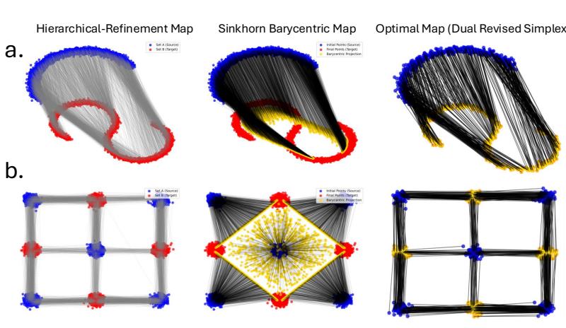 Figure 3: Visual comparison of transport maps.