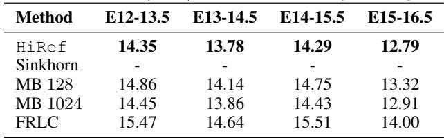 Table 1: Cost values for mouse embryo stages.