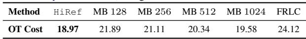 Table 2: Cost values for ImageNet alignment.