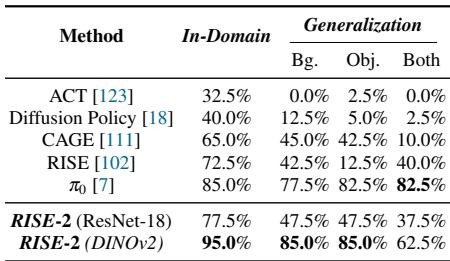 Generalization Evaluation Results table.