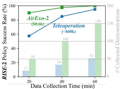 Scalability Analysis Results graph.
