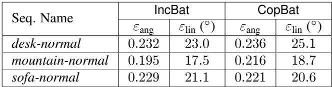 Table 2. Real-world experiment results. We report the median errors for epsilon_ang and epsilon_lin.
