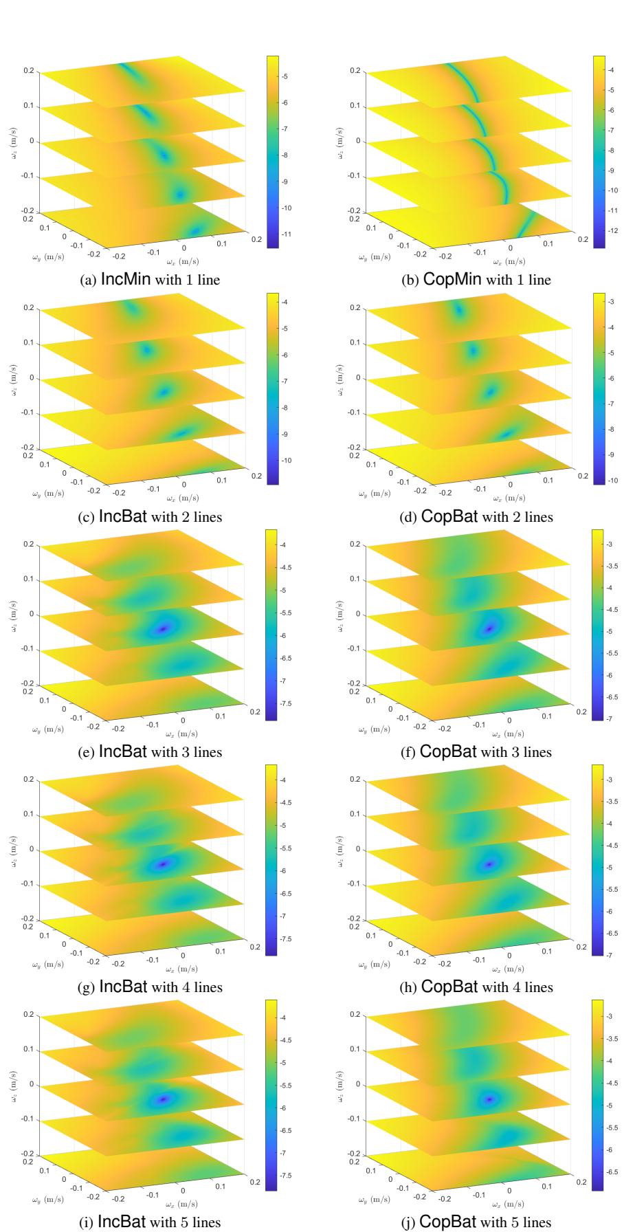 Figure 4. Landscape of the objective functions lambda_min. The events for each line is set as N = 100. For better visualization, the pseudocolor and colormap of the objectives use the logarithmic scale.
