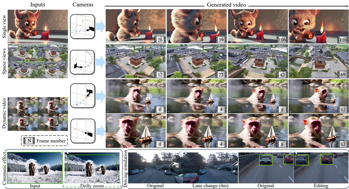 Figure 1. GEN3C allows for diverse applications including dynamic video generation, cinematic effects like dolly zooms, and driving simulations.