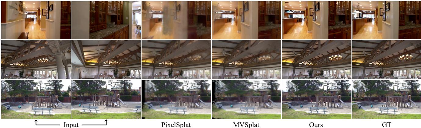 Figure 6. Qualitative results on two-view NVS. GEN3C handles large gaps between views (top row) better than PixelSplat or MVSplat.