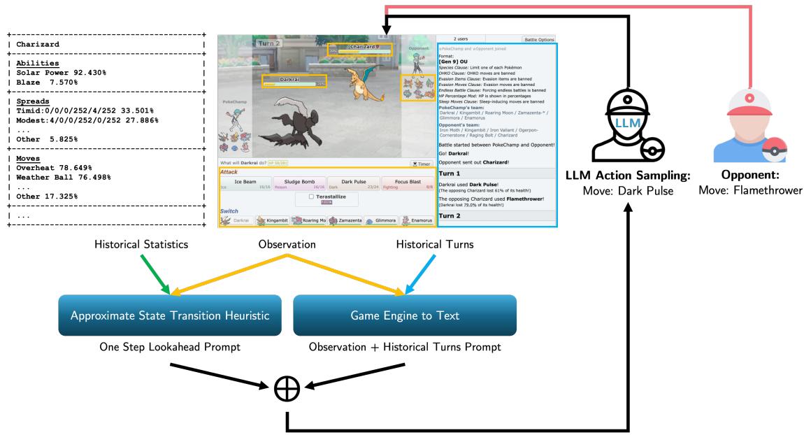 Diagram of the LLM Action Sampling process.