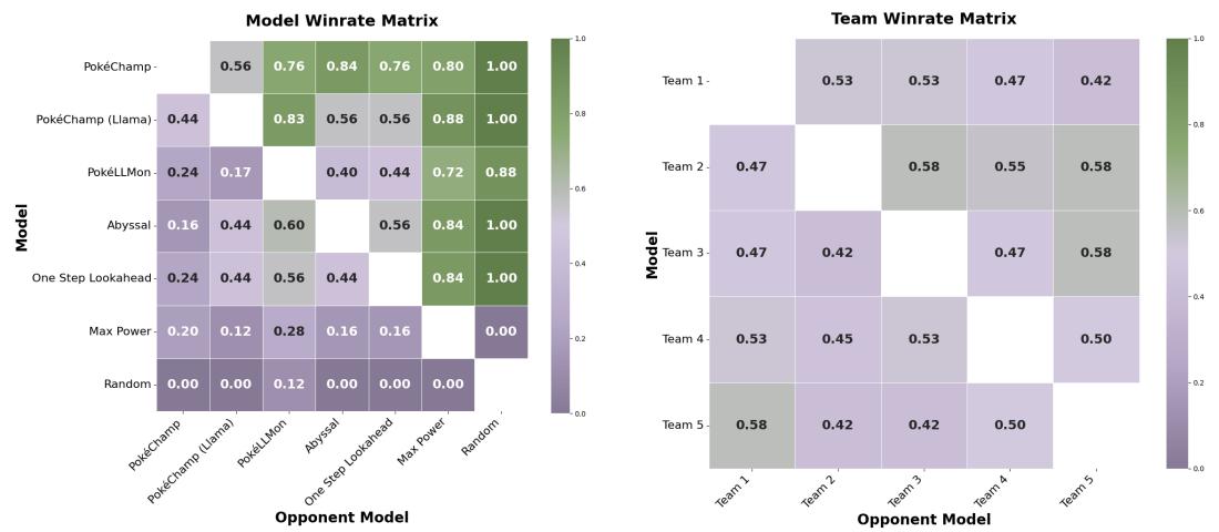 Heatmap of win rates in Gen 9 OU.