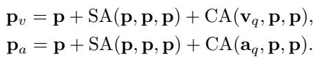 Equations refining patch-level features to align spatial details with the question context.