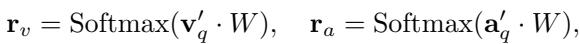Equation calculating the routing values (weights) for each expert.