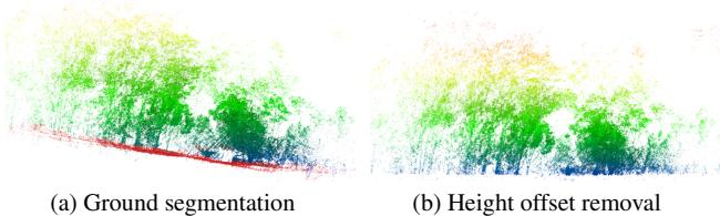 Visualization of ground segmentation and height offset removal.