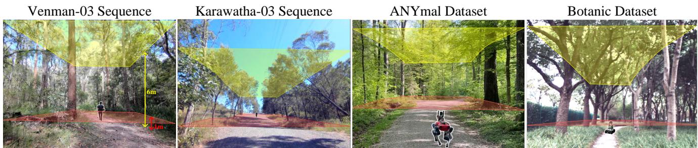 Visualizing the diversity of the datasets used.