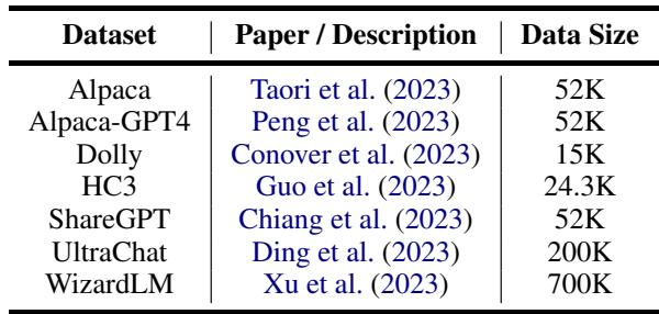 BDataset Details Table 5: Prompt used for training the LLM: For models not supporting system prompts, we combined the system prompt and user prompt into a single input statement. 