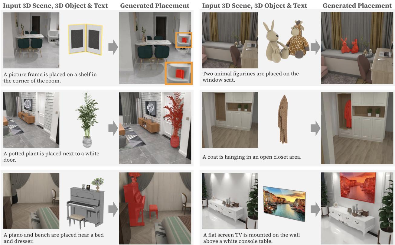FirePlace enables MLLMs to place 3D objects into complex scenes using common sense and geometric constraints.