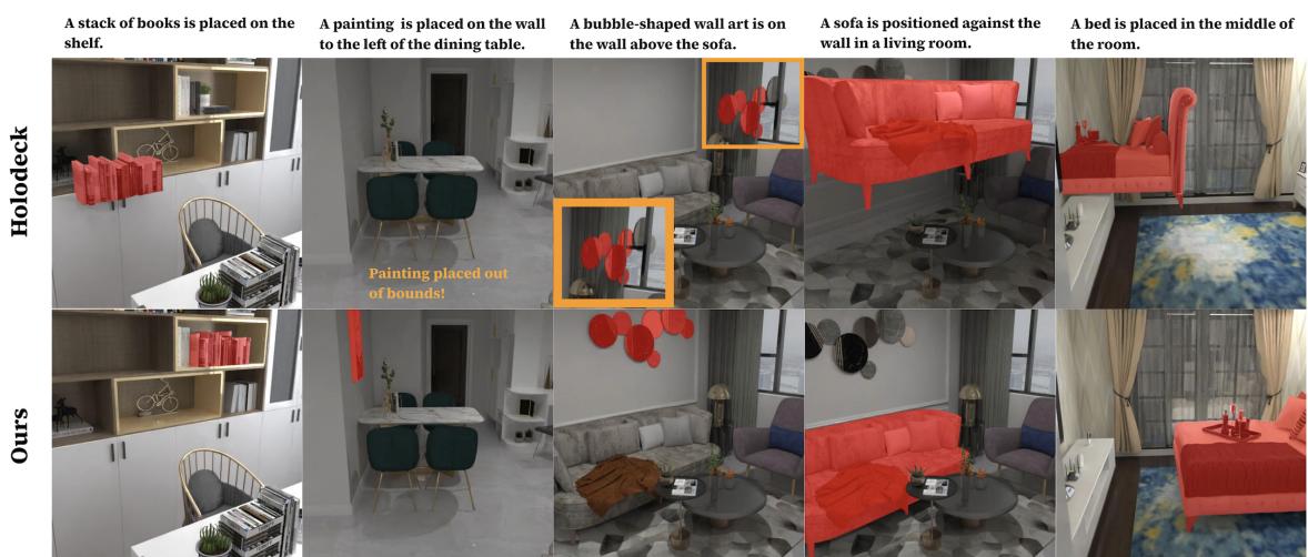 FirePlace vs Holodeck. Note Holodeck&rsquo;s failure to place books inside the shelf or the painting within wall bounds.