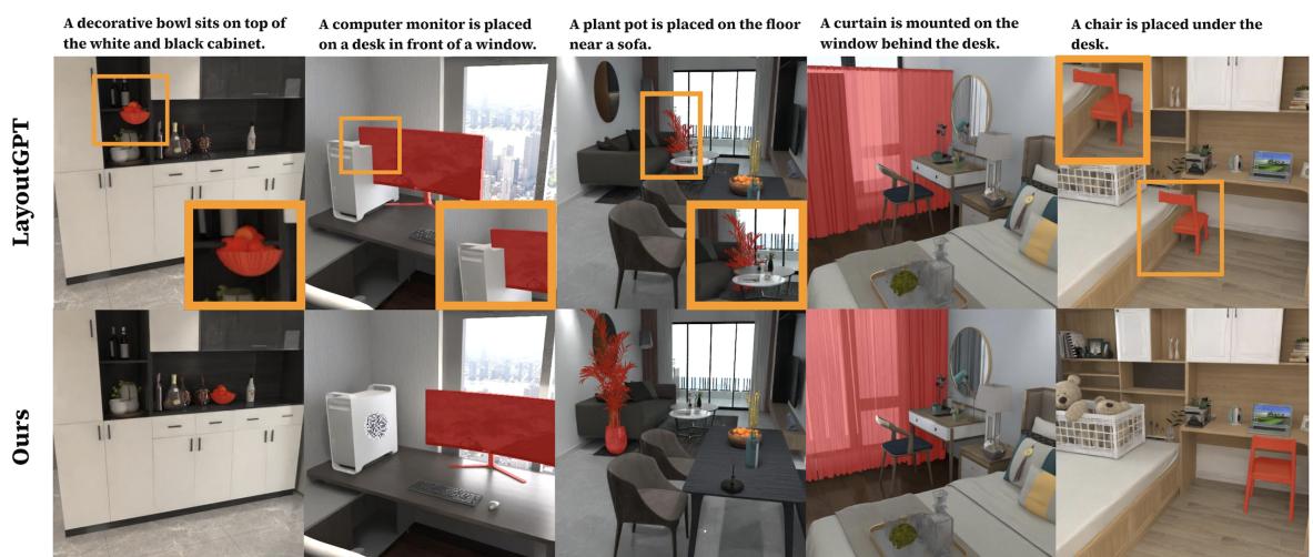 FirePlace vs LayoutGPT. LayoutGPT often causes intersections, while FirePlace respects physical boundaries.