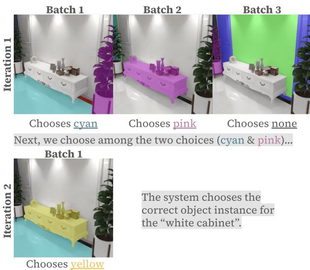 The Batched Visual Selection process breaks down large selection tasks into smaller, manageable rounds.