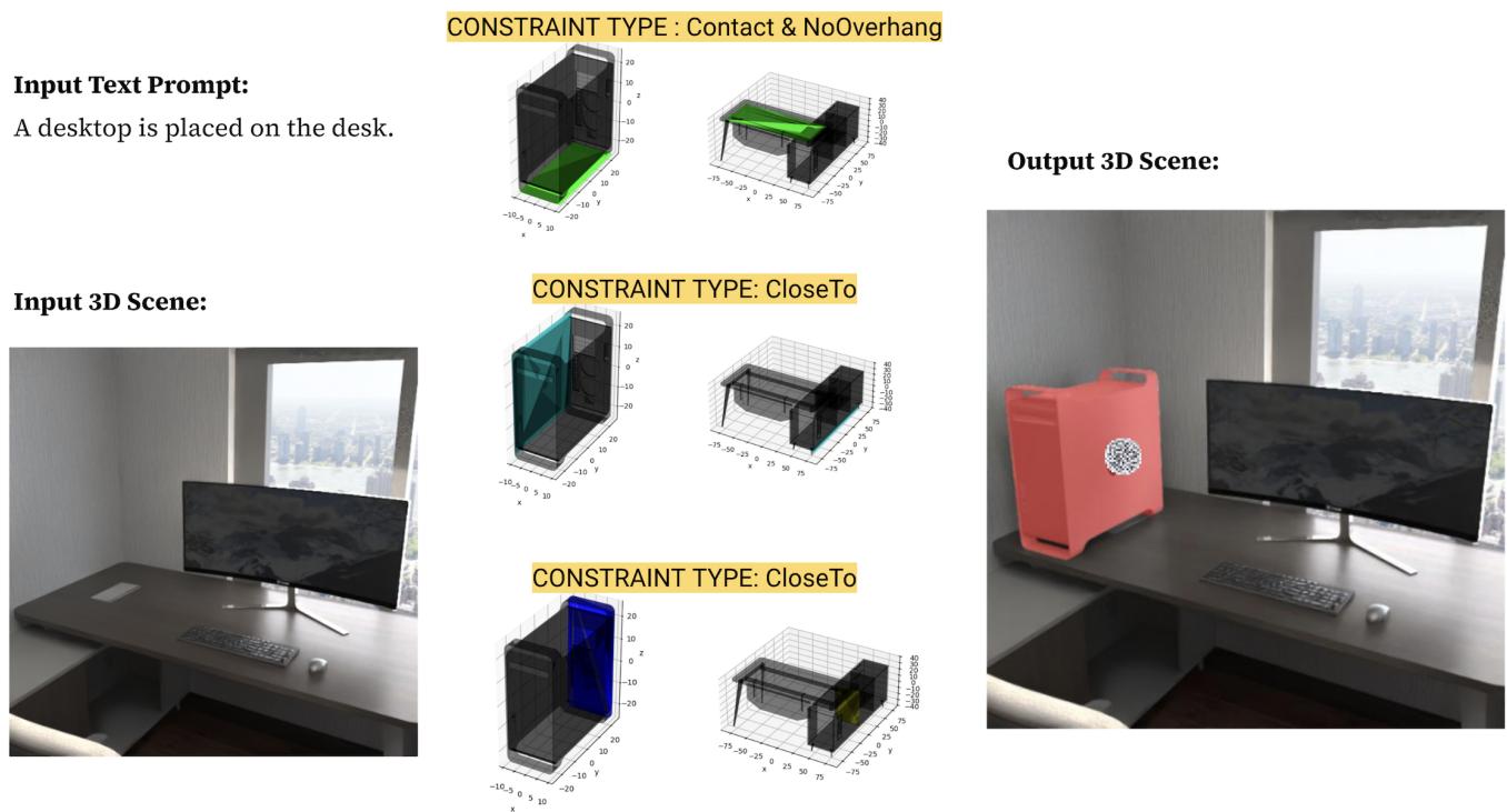 Placing a desktop on an L-shaped desk. FirePlace correctly extracts the desk surface rather than the bounding box top.