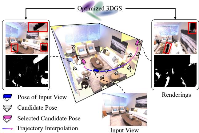 Figure 3: Trajectory Initialization. The system identifies candidate poses where the rendering has significant holes (red boxes) and creates a camera trajectory moving from a known input view toward this unobserved region.