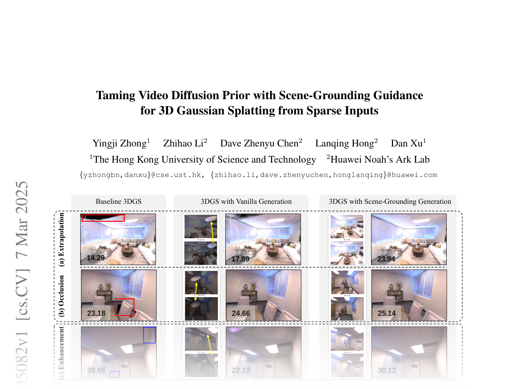 [Taming Video Diffusion Prior with Scene-Grounding Guidance for 3D Gaussian Splatting from Sparse Inputs 🔗](https://arxiv.org/abs/2503.05082)