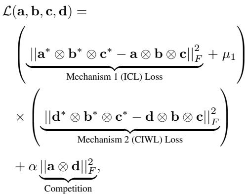Equation 1 from the paper describing the loss function of the toy model. It includes terms for Mechanism 1 (ICL), Mechanism 2 (CIWL), and a competition penalty.