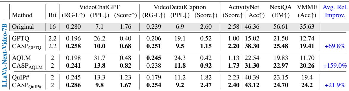 Table of results for Video-Language Benchmarks.