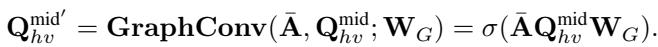 Equation for Graph Convolution
