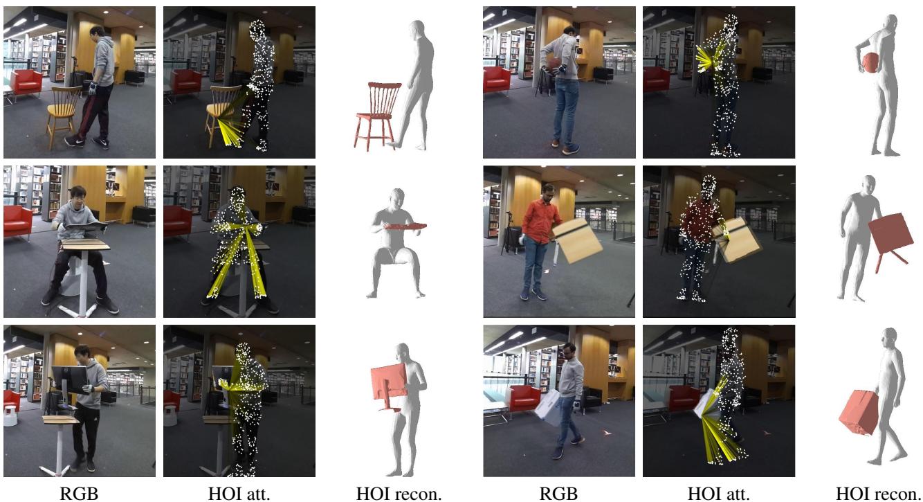 Figure 5. Visualization of the attention distribution.