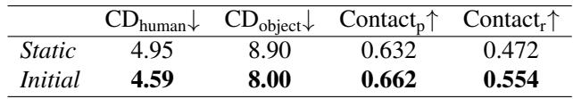 Table 2. Ablation study of 3D query features.