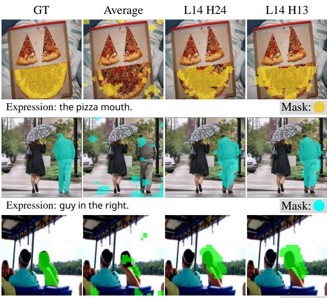 Visualization of the text-to-image attention maps from LLaVA-1.5-7B.