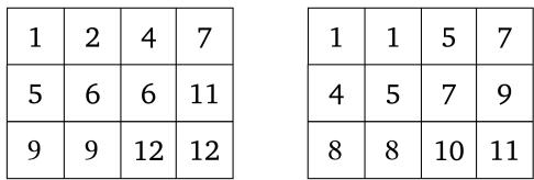 Figure 7. An example of a valid (left) and invalid (right) tableau from the Grassmannian cluster algebra dataset.